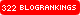 Travel Blogs - Blog Rankings